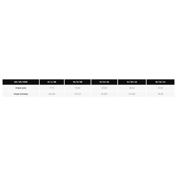 View size chart