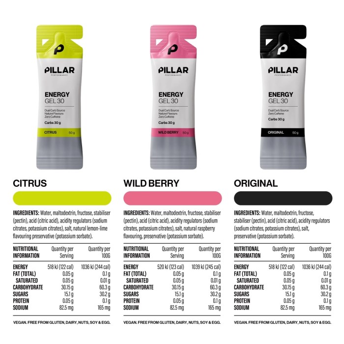 Pillar Energy Gel 30 - Unflavored - image 2