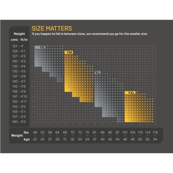View size chart