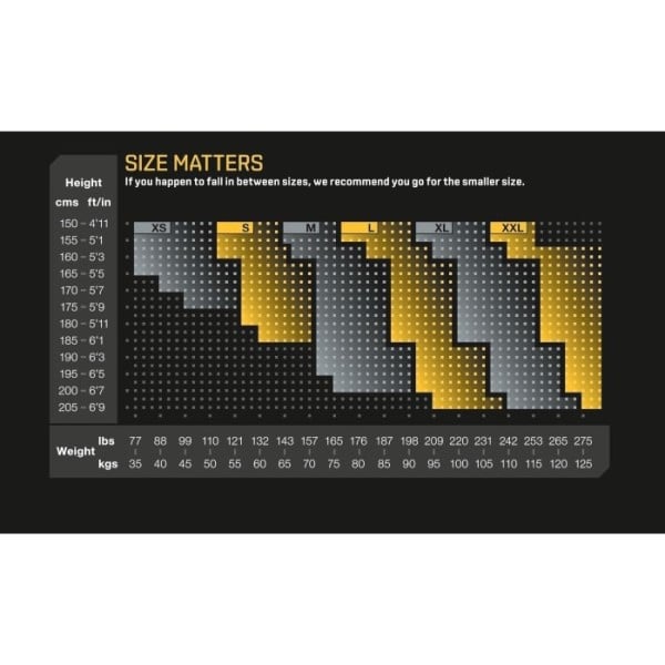 View size chart