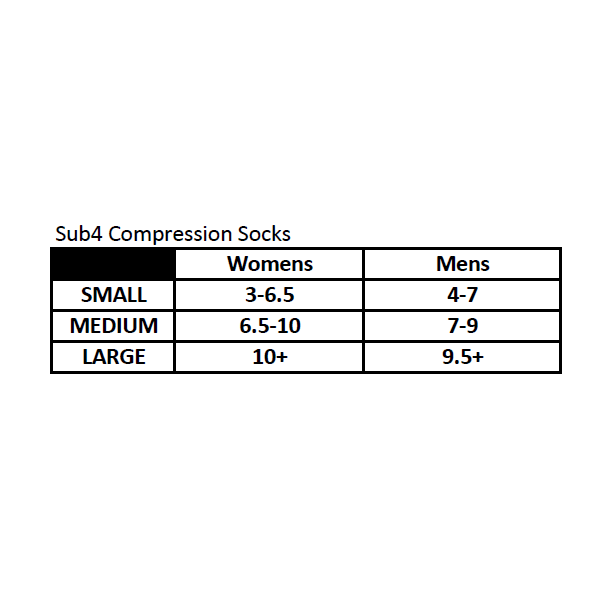 View size chart