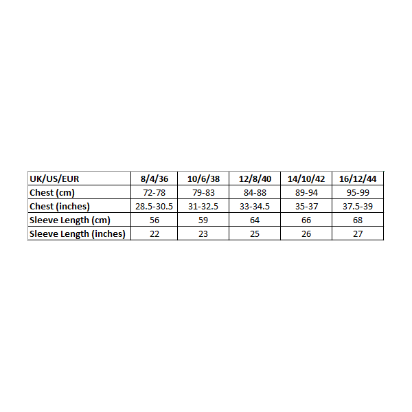 View size chart