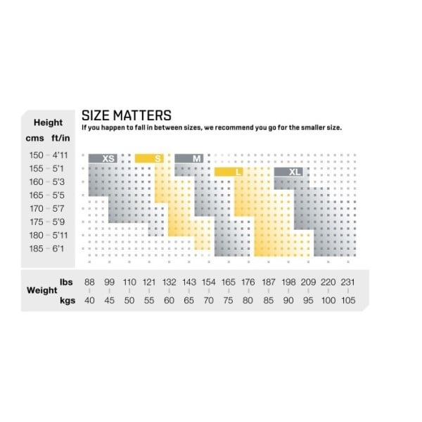 View size chart