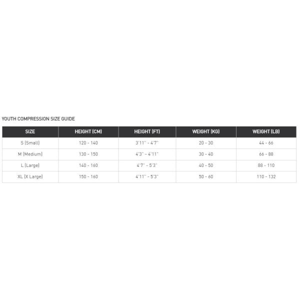 View size chart