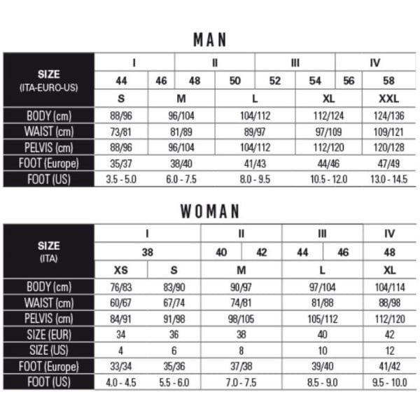 View size chart