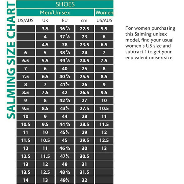 View size chart