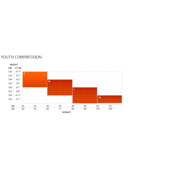 View size chart