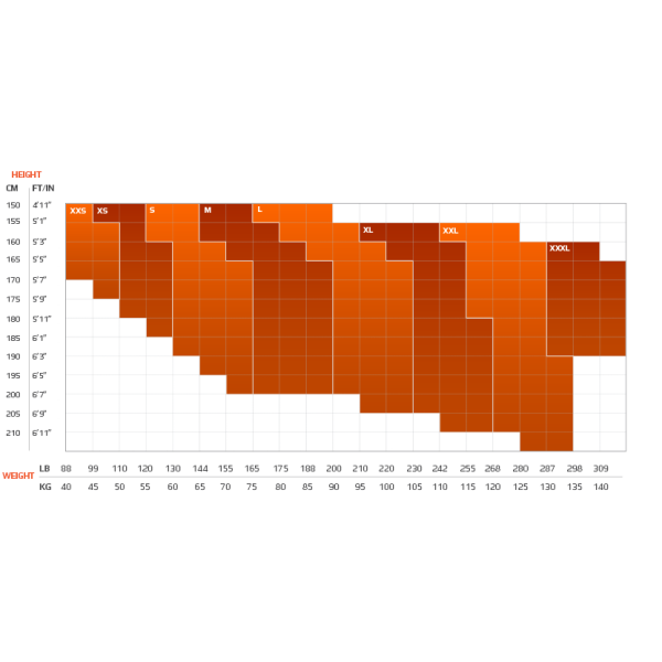 View size chart