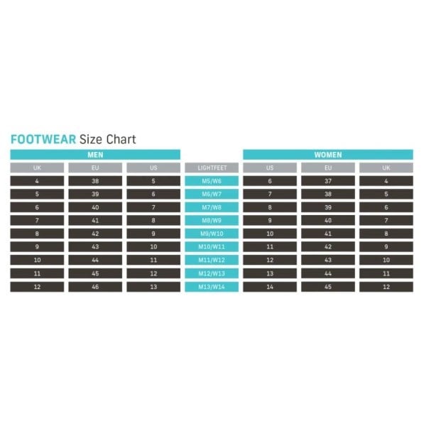 View size chart