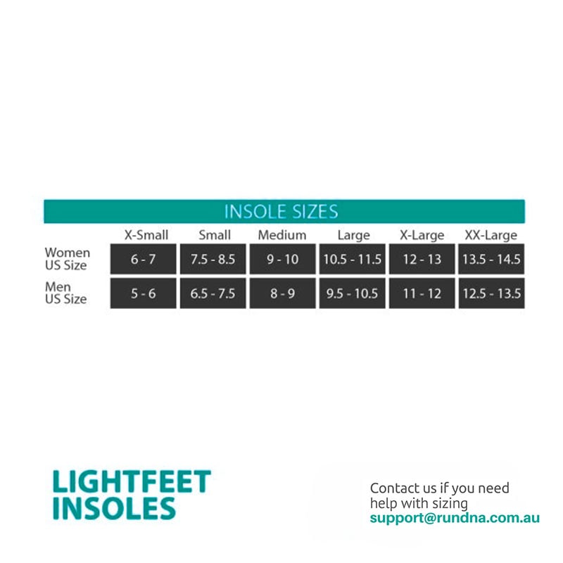 View size chart