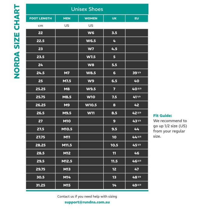 View size chart
