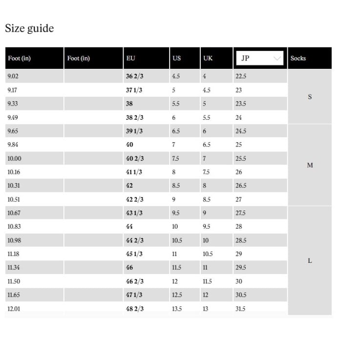View size chart