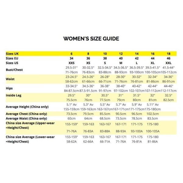 View size chart