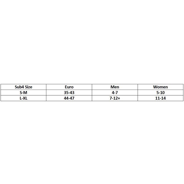 View size chart