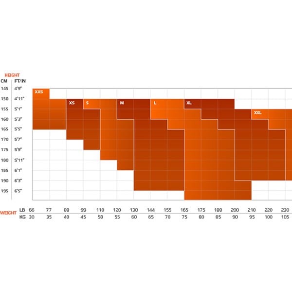 View size chart