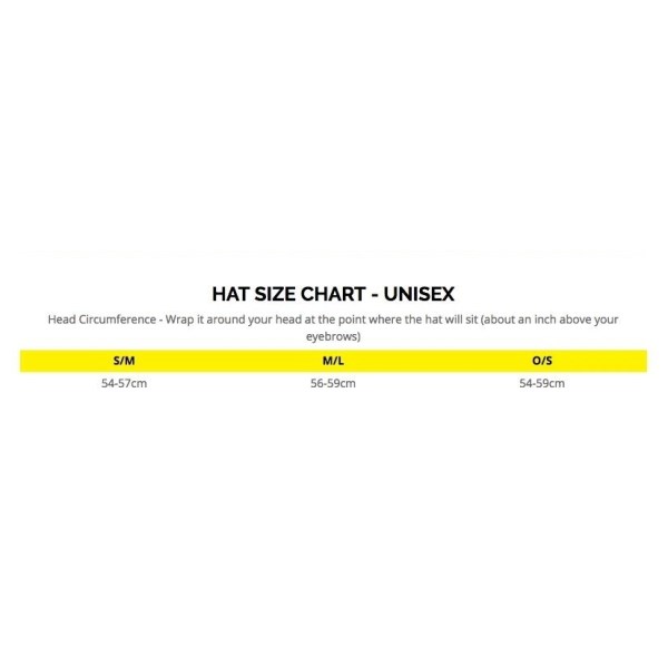 View size chart