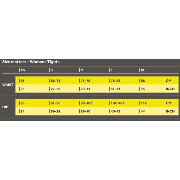 View size chart