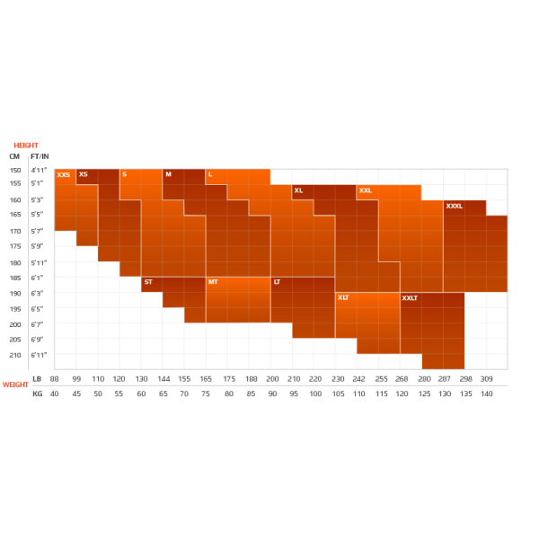 View size chart