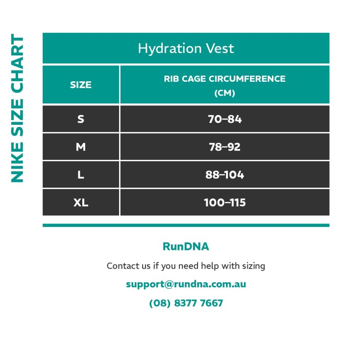 View size chart